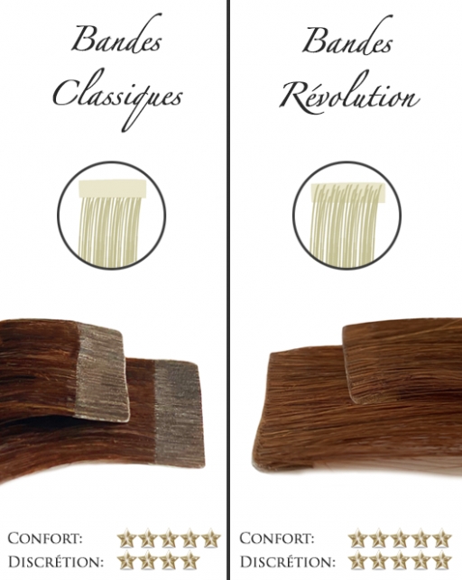 Extensions Cheveux Bandes Adhésives Tape. Volume 80/120g